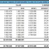 Yabancı ziyaretçiler 42.91 milyona yükseldi