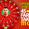 Cristiano Ronaldo milli takım formasıyla en çok gol atan futbolcu oldu