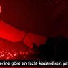 Kategorilerine göre en fazla kazandıran yatırım fonları Kategorilerine göre en fazla kazandıran yatırım fonları