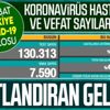 Son dakika: Sağlık Bakanlığı 11 Şubat koronavirüs vaka ve vefat sayılarını duyurdu | Kovid-19 tablosu