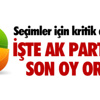 Kartal’a Başakşehir Çelmesi