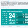 Fahrettin Koca son rakamları açıkladı Fahrettin Koca son rakamları açıkladı