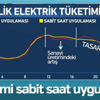 Sabit saat uygulamasıyla gelen büyük tasarruf