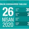Koronavirüsten can kaybı 2 bin 805 oldu Koronavirüsten can kaybı 2 bin 805 oldu
