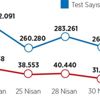 Bakan’dan itiraf gibi açıklama! Bakan’dan itiraf gibi açıklama!