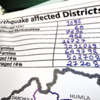 Nepal’de bilanço netleşiyor Nepal’de bilanço netleşiyor