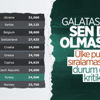 Ülke puanı sıralamasında son durum