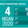 Günlük artış hızı ürkütücü! Günlük artış hızı ürkütücü!