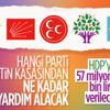 Partilere Hazine'den ödenecek yardım tutarı belli oldu Partilere Hazine'den ödenecek yardım tutarı belli oldu