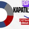 SON DAKİKA: HDP kapatılsın mı? Anketten çarpıcı sonuçlar çıktı SON DAKİKA: HDP kapatılsın mı? Anketten çarpıcı sonuçlar çıktı