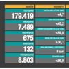 Türkiye'deki son koronavirüs tablosu: 132 can kaybı, 7 bin 489 yeni vaka