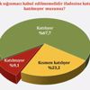 Yandaş anket şirketinden "bu kadar mı kötü" dedirten bulgular Yandaş anket şirketinden "bu kadar mı kötü" dedirten bulgular