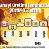 Belirsizlik çarkları durdurdu Belirsizlik çarkları durdurdu