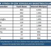 Ocak ayının basketbol devleri belirlendi Ocak ayının basketbol devleri belirlendi