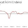 İSO Türkiye İhracat İklimi endeksi Ağustos ta 52.4 ... İSO Türkiye İhracat İklimi endeksi Ağustos ta 52.4 ...