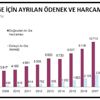 Ar-Ge harcamaları 2018 de 13 milyar liraya yükseldi