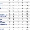 Futbol: Süper Lig de görünüm