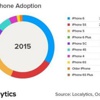 Kullanıcıların iPhone tercihleri Kullanıcıların iPhone tercihleri