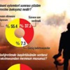 Provokatöre inat halk 'Çözüm' diyor