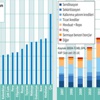 Bankaların Eurobond ihracı tarihi zirvesinde Bankaların Eurobond ihracı tarihi zirvesinde