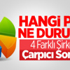 4 Araştırma Şirketi 1 Kasım İçin Ne Diyor? 4 Araştırma Şirketi 1 Kasım İçin Ne Diyor?