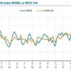 MB-Reel kesim güven endeksi 2.8 puan artarak 106.9 ... MB-Reel kesim güven endeksi 2.8 puan artarak 106.9 ...