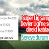 Türk takımlarını bekleyen Şampiyonlar Ligi tehlikesi