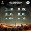 Son dakika Konyaspor'un UEFA Avrupa Ligi fikstürü açıklandı