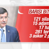 Başbakan Davutoğlu terör saldırılarını açıkladı Başbakan Davutoğlu terör saldırılarını açıkladı