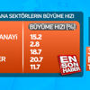 Türkiye'nin büyüme rakamlarının detayları