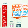 ORC'nin Antalya-Hatay-Adana araştırması