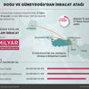 Doğu ve Güneydoğu'da ihracat rakamları