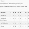 UEFA Şampiyonlar Ligi'nde toplu sonuçlar (3. hafta)