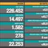 Son Dakika: Türkiye'de 11 Mayıs günü koronavirüs nedeniyle 278 kişi vefat etti, 14 bin 497 yeni vaka tespit edildi