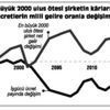 Erinç Yeldan - Hiper-küreselleşmenin ardından - II