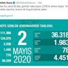 78 kişi daha korona virüse yenildi