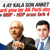 ORC'nin siyasi gündem araştırması ORC'nin siyasi gündem araştırması