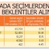 Fed-Fitch tatlıya bağlandı şimdi sıra iç siyasete geldi