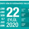 Bakan Koca yeni salgın verilerini açıkladı