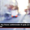 Bankacılık dışı finans sektöründen 9 ayda 2,5 milyar ... Bankacılık dışı finans sektöründen 9 ayda 2,5 milyar ...