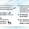 GAP yatırımlarına terör engeli GAP yatırımlarına terör engeli