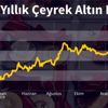 18 Şubat altın fiyatları: Çeyrek ve gram altın fiyatları yükseliyor mu? 18 Şubat altın fiyatları: Çeyrek ve gram altın fiyatları yükseliyor mu?