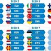 Türkiye, EuroBasket 2021 elemeleri’ne 3. torbadan giriyor