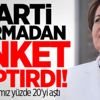 FETÖ'nün ana vakfına operasyon!