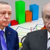 "Beğeni" anketinde MHP'lilere Erdoğan, AKP'lilere de Bahçeli soruldu