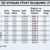 Pahalı otogaza EPDK seyirci