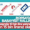 Yerli otomobili üretecek firmaların hisseleri fırladı