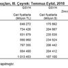 3. çeyrek büyüme rakamları açıklandı 3. çeyrek büyüme rakamları açıklandı