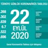 Sonumuz ne olacak... Virüste ağır hasta sayısında zirve! Son durumu Bakan Koca açıkladı