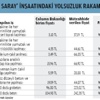 Madenciye yaşam odası yerine kendilerine saray yaptırıyorlar Madenciye yaşam odası yerine kendilerine saray yaptırıyorlar